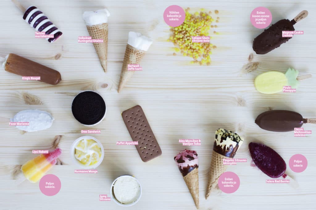 Jäätelöt vertailussa