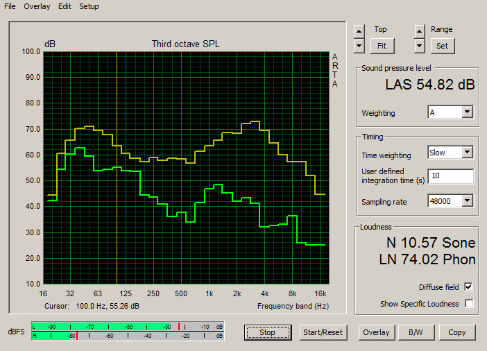 Testidataa melumittauksesta.
