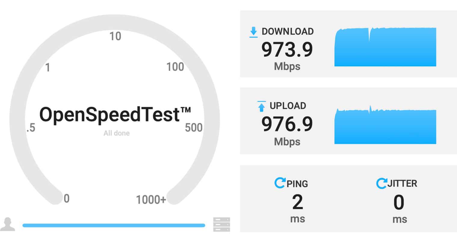 Lataus- ja lähetysnopeuksia kuvaavaa dataa.