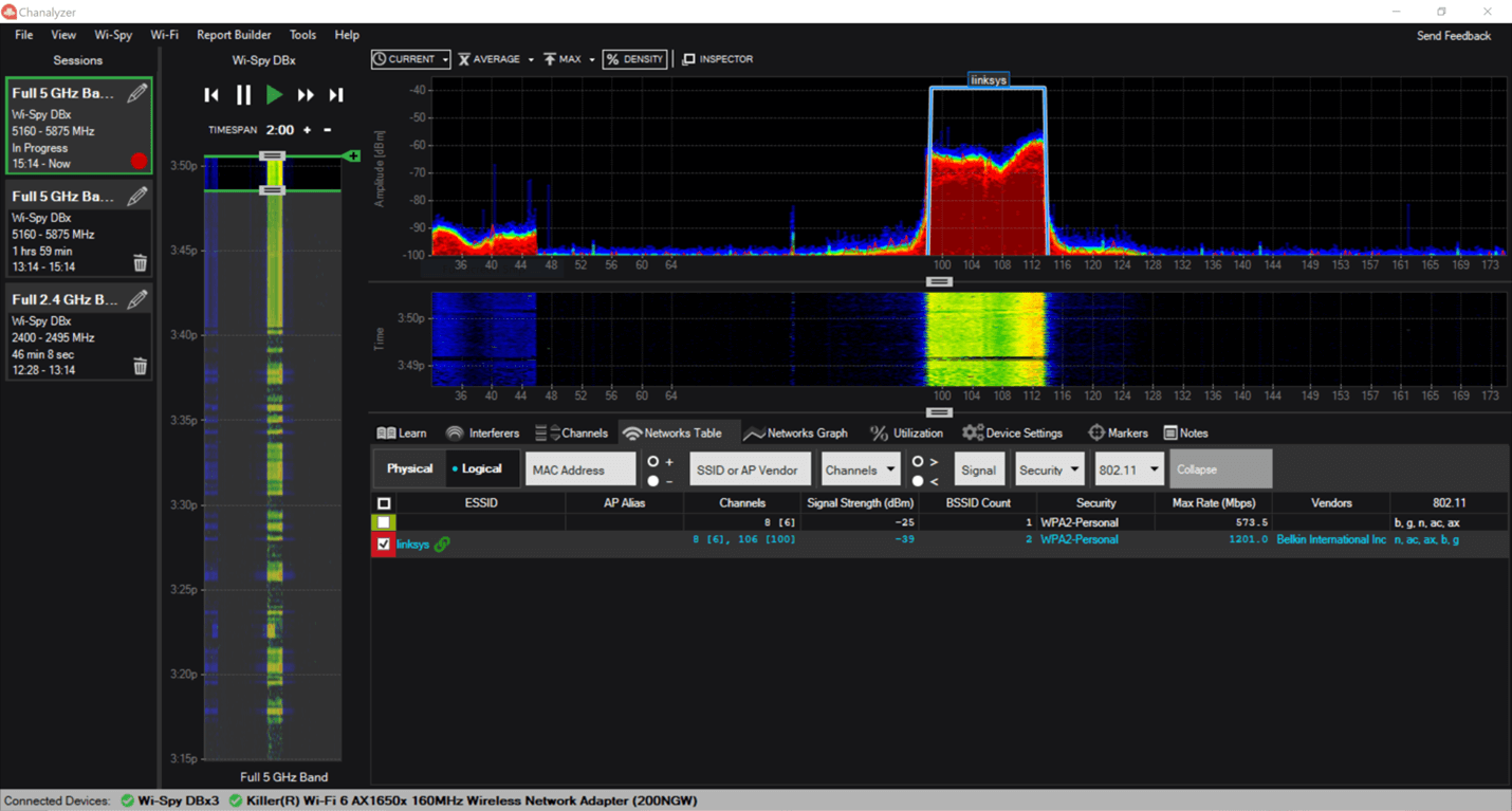 Kuvaaja testatusta Wifi-verkon suorituskyvystä.